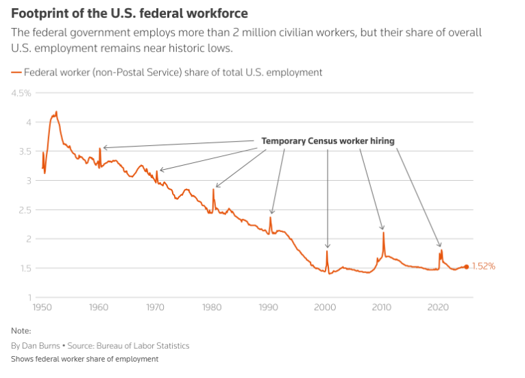 特朗普发言影响,纳斯达克100指数出现回调并触及日内低点
