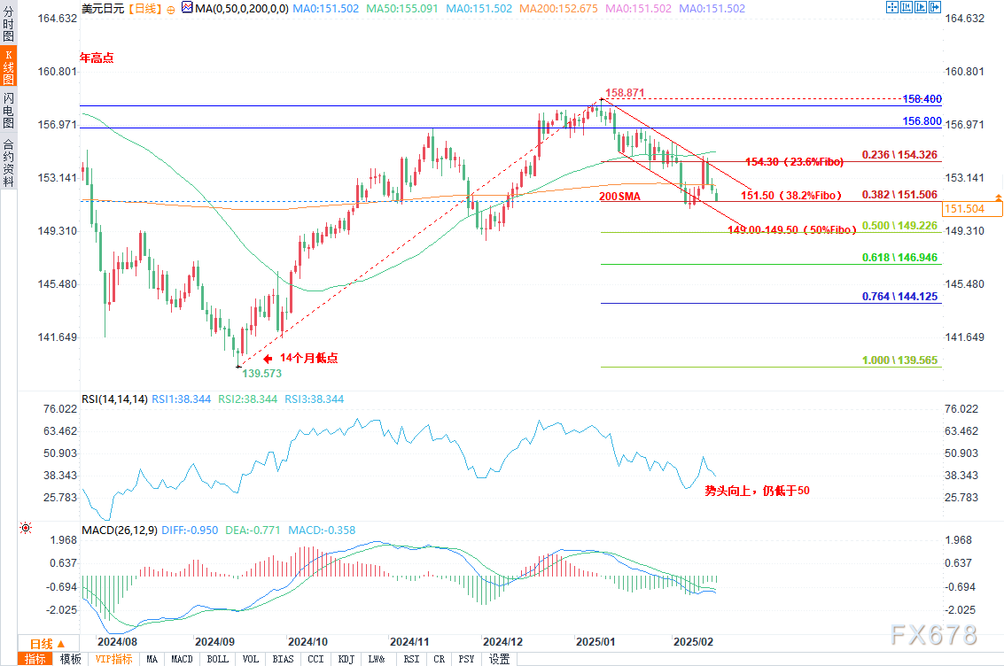 特朗普:北约,你们可以被忘掉了。