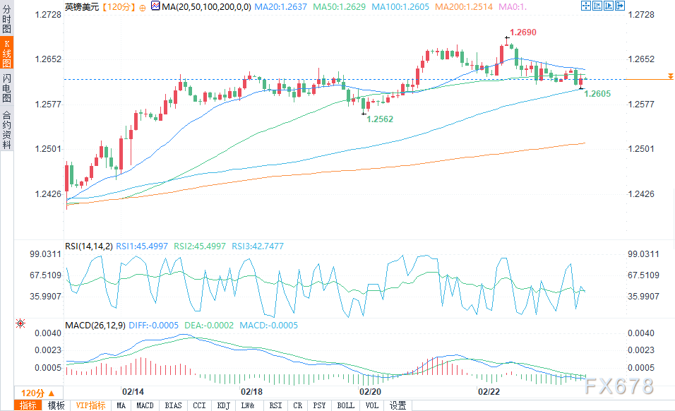 NYMEX3 月汽油期货和取暖油期货的最新收盘价格