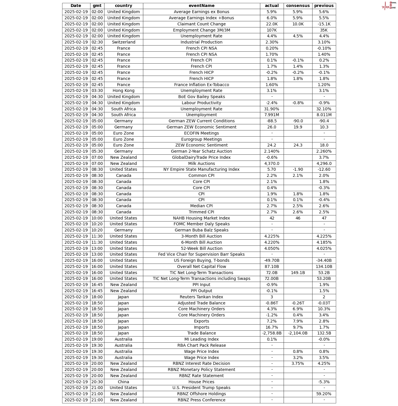 英伟达 2025 财年 Q4 数据中心业务收入达 356 亿美元,超出市场预期的 335.94 亿美元,上年同期为 184 亿美元。