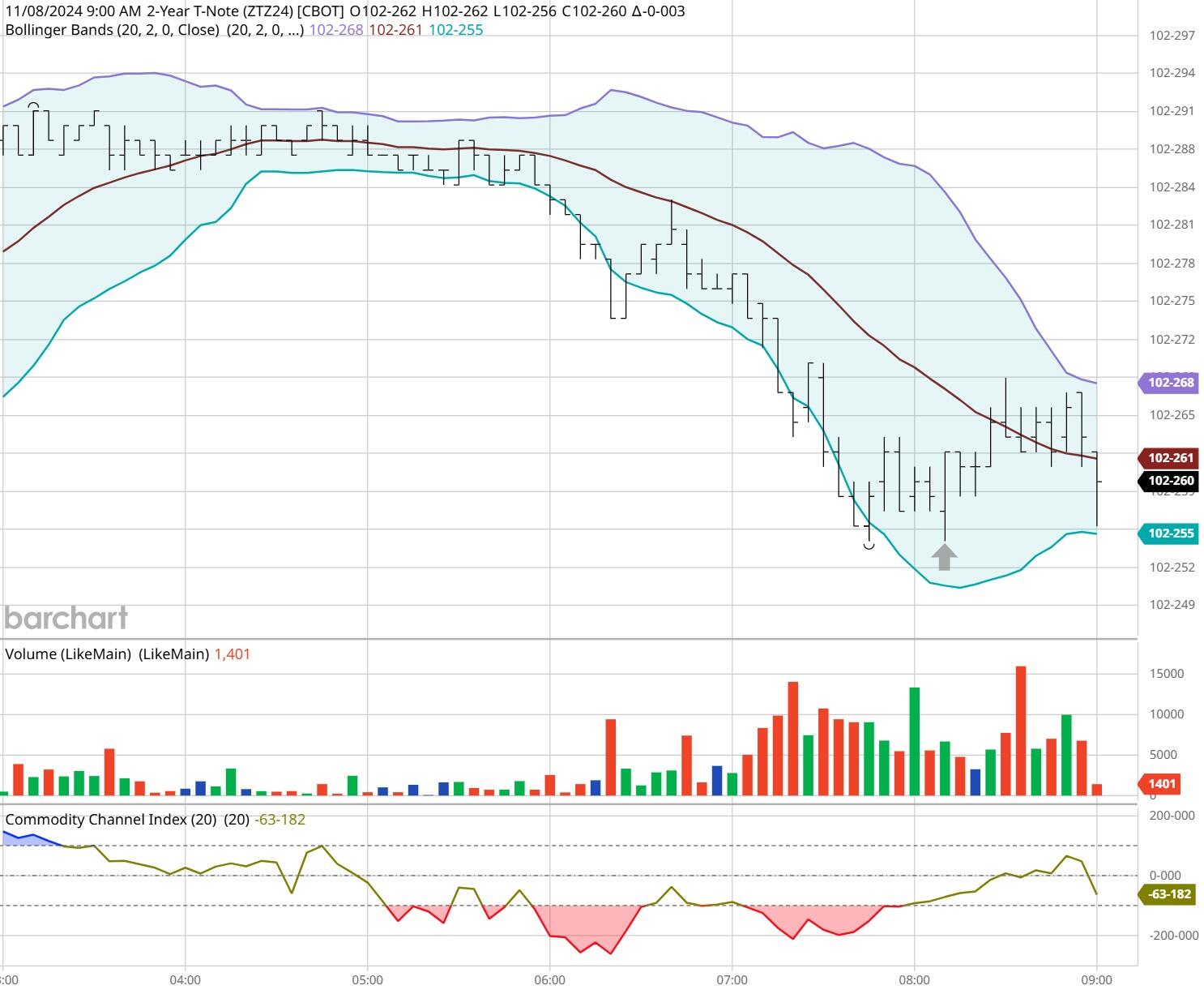 周三(2 月 26 日)纽约尾盘,ICE 原糖期货下跌 3.64%,ICE 白糖期货下跌 1.60%,ICE 阿拉比卡咖啡期货下跌 0.33%,咖啡“C”期货下跌 0.52%,罗布斯塔咖啡期货小幅上涨 0.04%;纽约可可期货上涨 4.42%至 9194 美元/吨,伦敦可可期货上涨 4.41%,ICE 棉花期货下跌 0.71%。