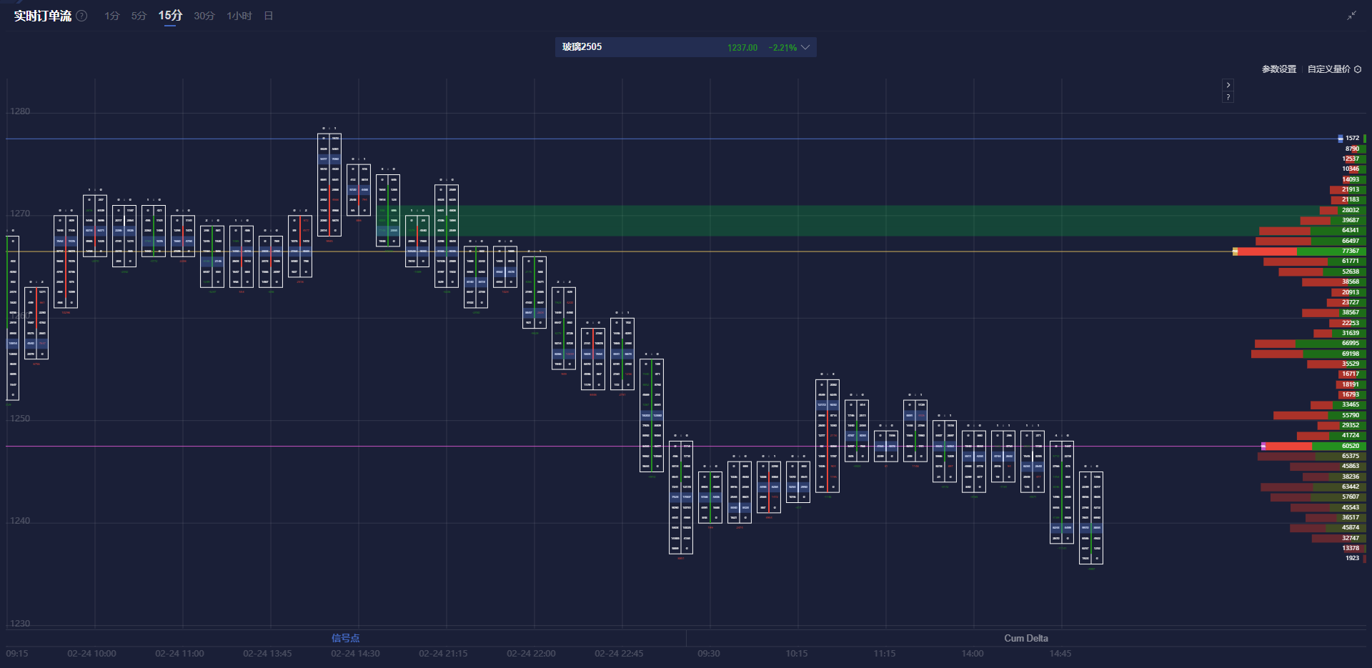 英伟达CFO:预计对中国的出货量将在数据中心业务营收中保持稳定,星际之门(Stargate)数据中心将使用Spectrum - X以太网技术。预计网络部门将在本财年第一季度恢复增长,毛利率将在本财年后期升至约70%。