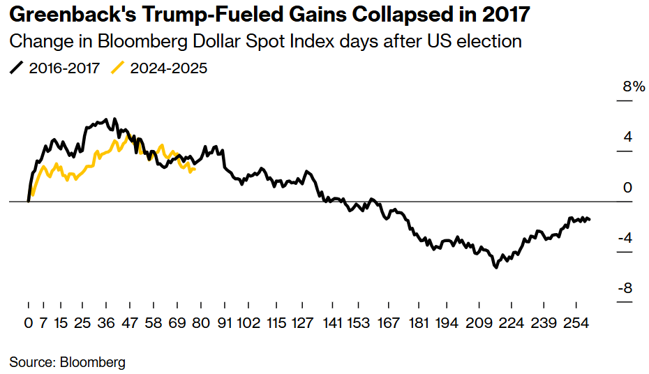 特朗普表示关税政策将出现短期波动