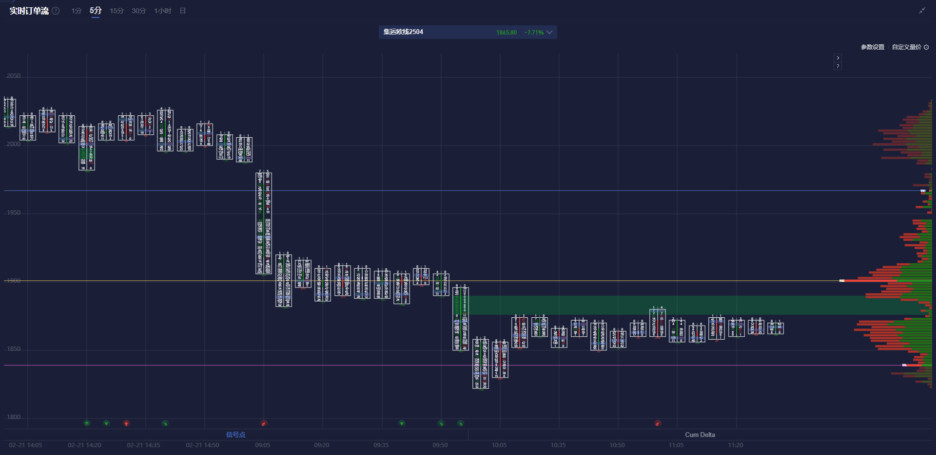 英伟达CFO:预计对中国的出货量将在数据中心业务营收中保持稳定,星际之门(Stargate)数据中心将使用Spectrum - X以太网技术。预计网络部门将在本财年第一季度恢复增长,毛利率将在本财年后期升至约70%。