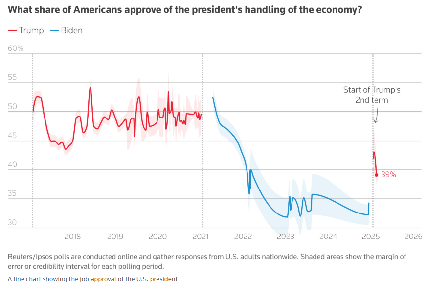 特朗普重申不提供乌克兰安全保障