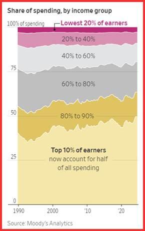 美国财政部拍卖440亿美元七年期国债,得标利率4.194%(1月28日为4.457%),投标倍数2.64(前次为2.64)。