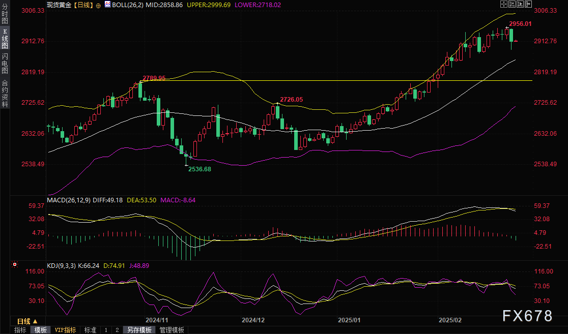 花旗分析铜关税前景,预计期货升水将反映有效税率的变化