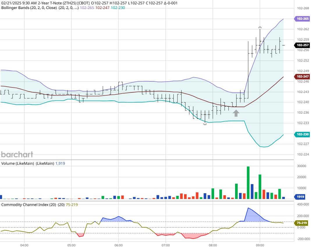 标普 500 指数转向下行,连跌五个交易日的趋势似乎难以阻挡。