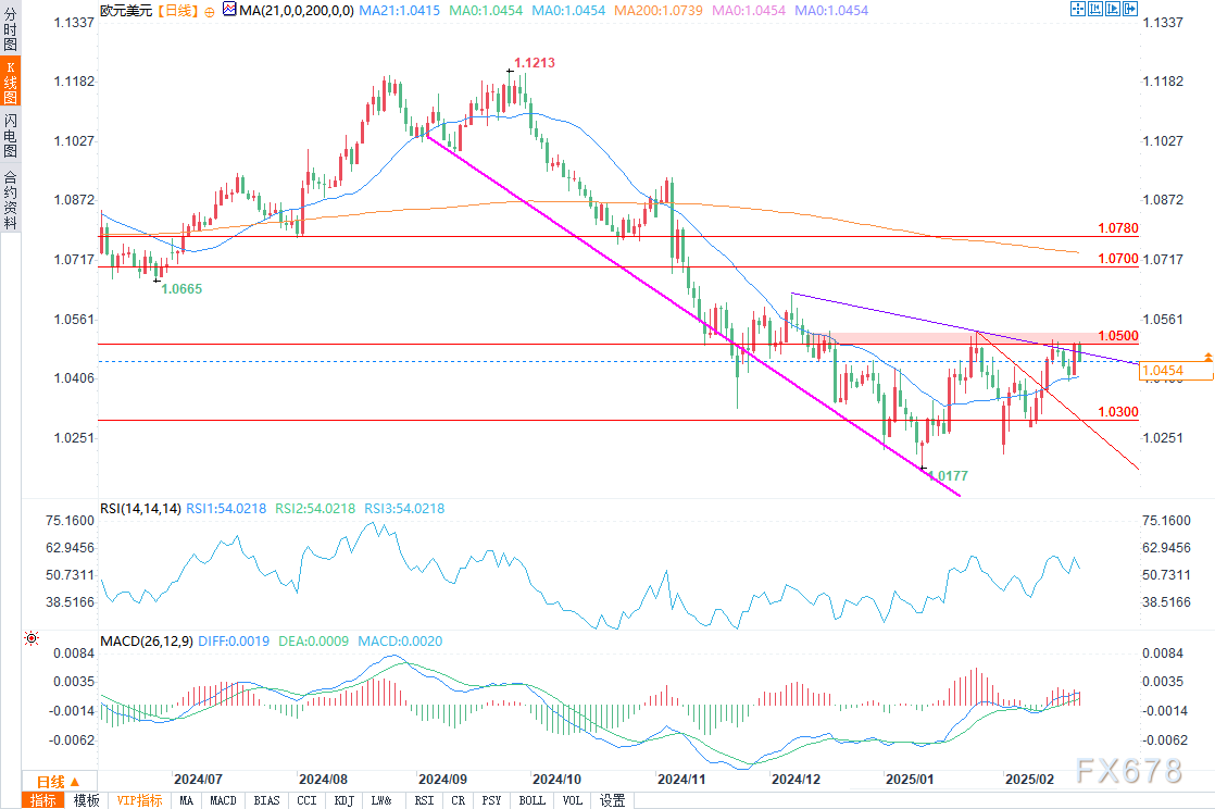 苹果股价下跌超过3%