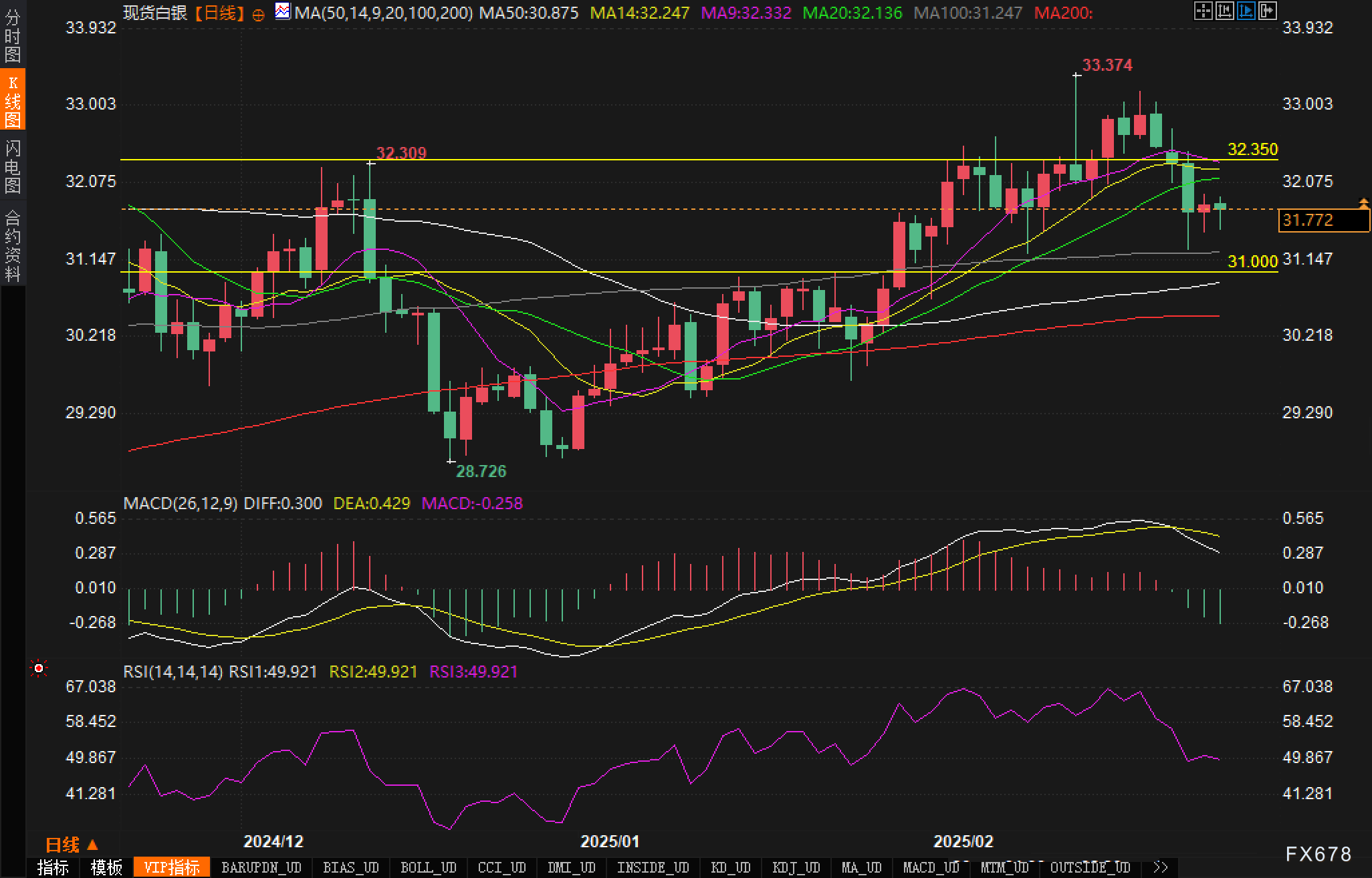 消息:扎克伯格“元宇宙公司”Meta Platforms旗下社交平台Instagram可能会将Reels单独作为一个APP