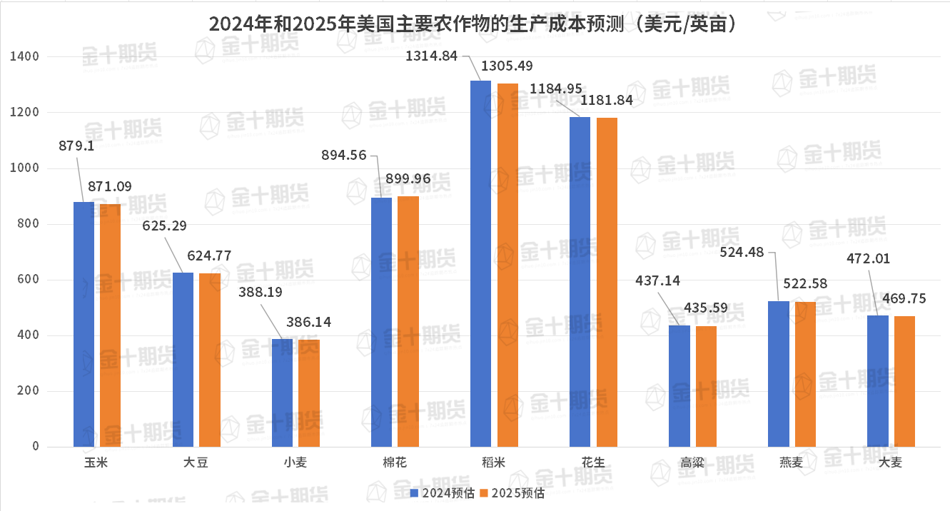 美国 7 年期国债收益率持续下滑,最新数据显示已下降 2.2 个基点,现为 4.191%。