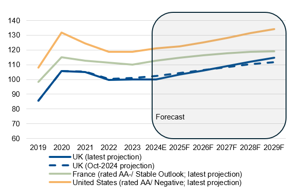 美联储博斯蒂克:尽管通胀依然高企,经济已显著改善