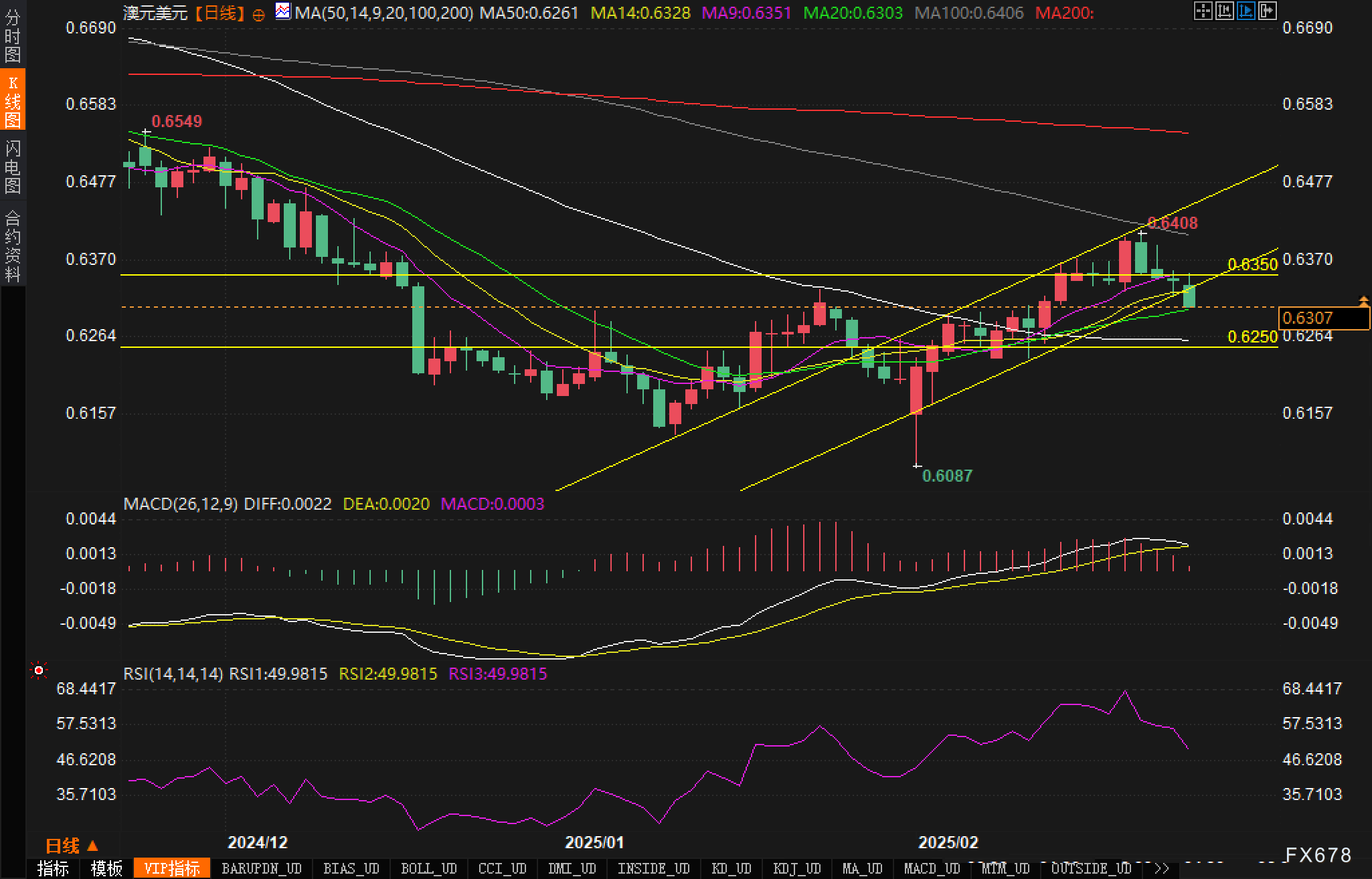 英伟达 2025 财年 Q4 营收 393.31 亿美元,超出市场预期的 380.45 亿美元,上年同期为 221 亿美元。