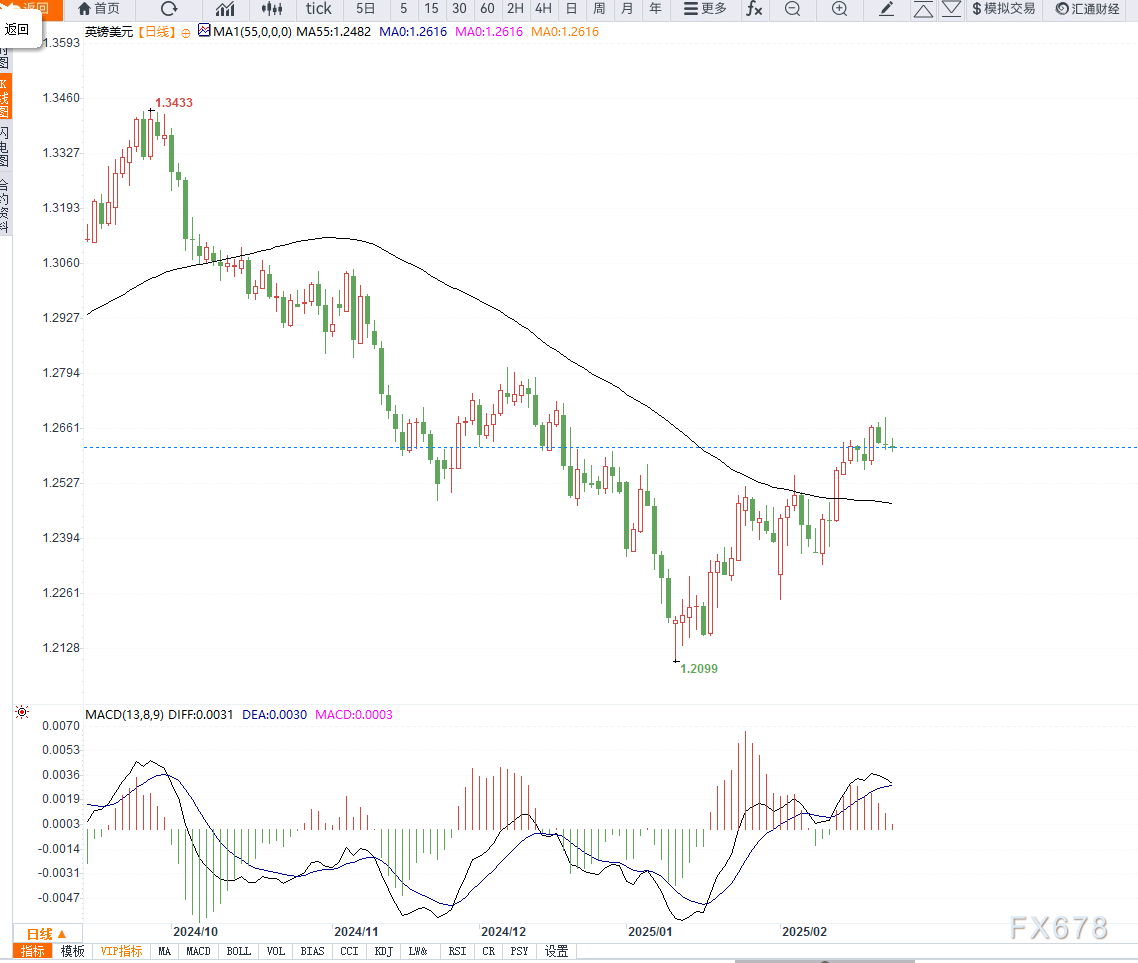 美国特勤局在白宫附近的枪击事件引发关注