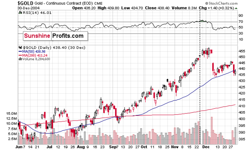 地缘政治风险与关税争端导致市场不确定性加剧,贵金属短期内依旧保持支撑,后市建议以偏多策略参与交易。