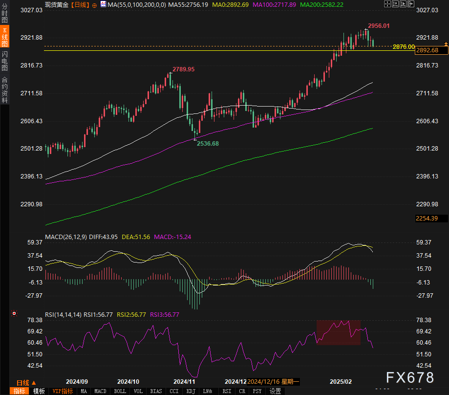 美联储降息预期分析:3月与5月的展望