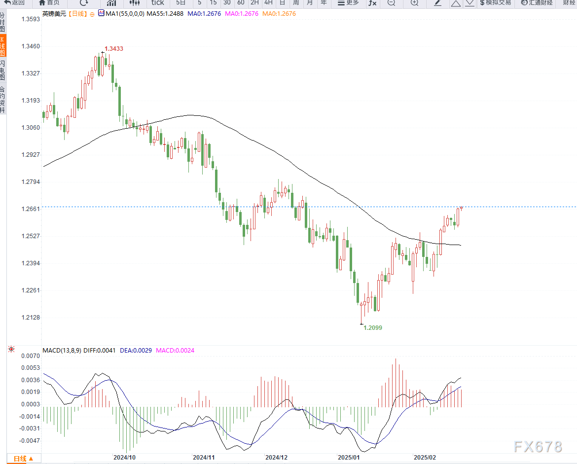 苹果股价下跌超过3%