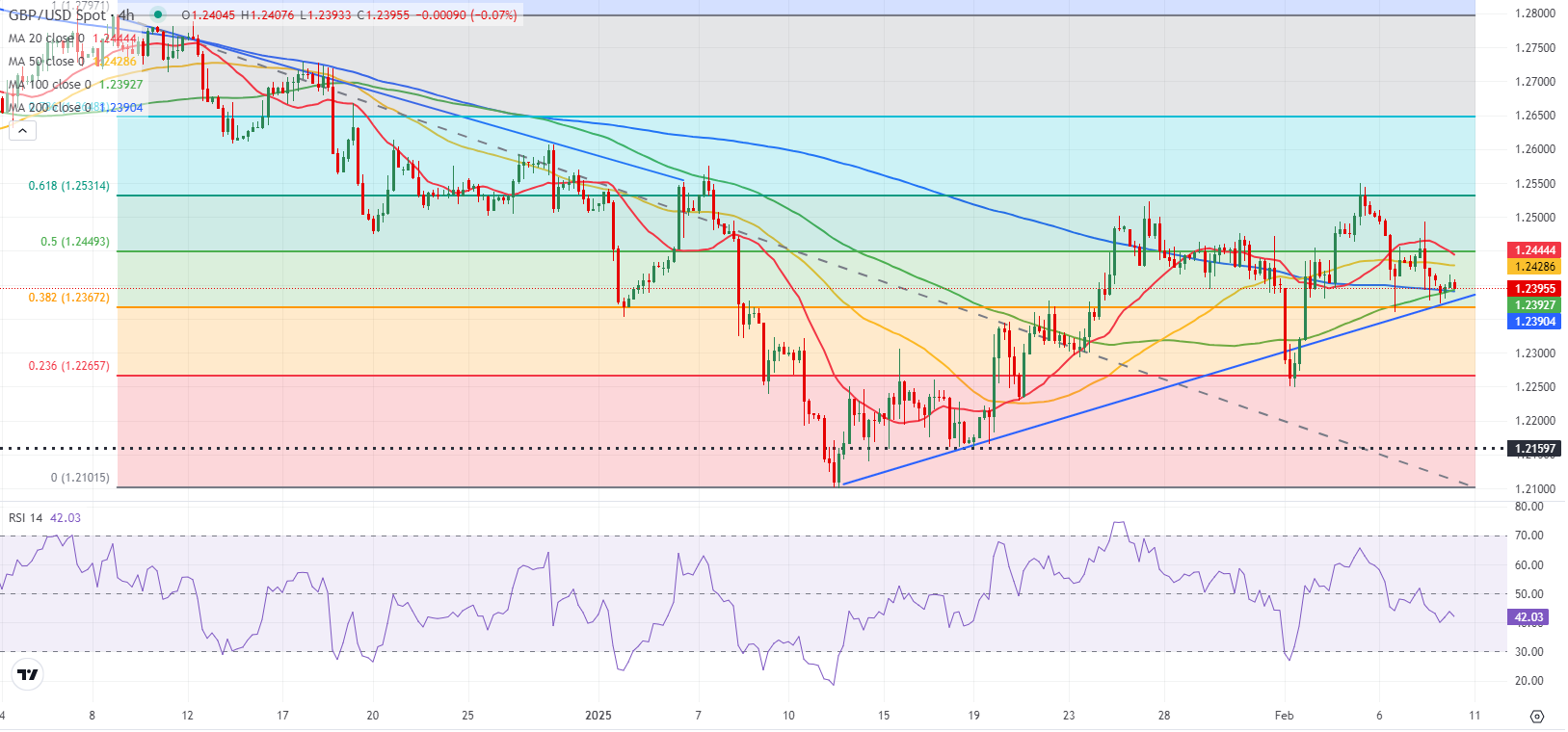 特朗普:北约,你们可以被忘掉了。