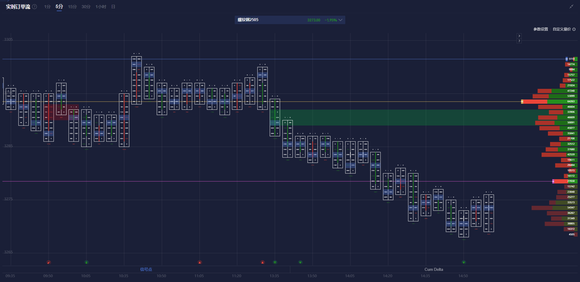 LME三个月期铜价格上涨至9460美元,增加58美元