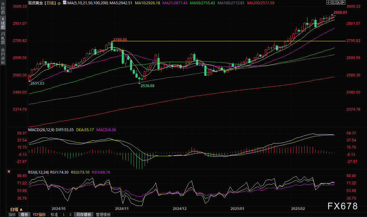 美商务部长：特朗普将于3日下午就关税问题做出决定