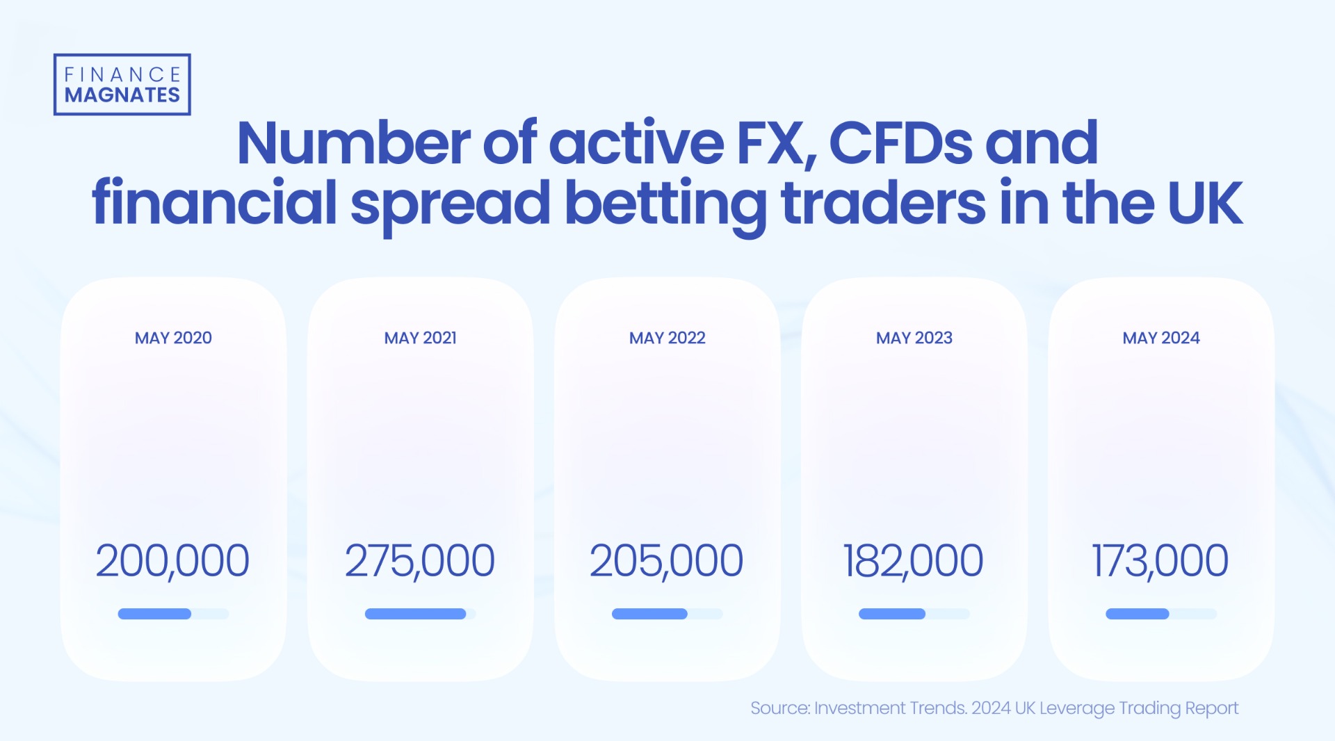 欧元兑美元动态分析