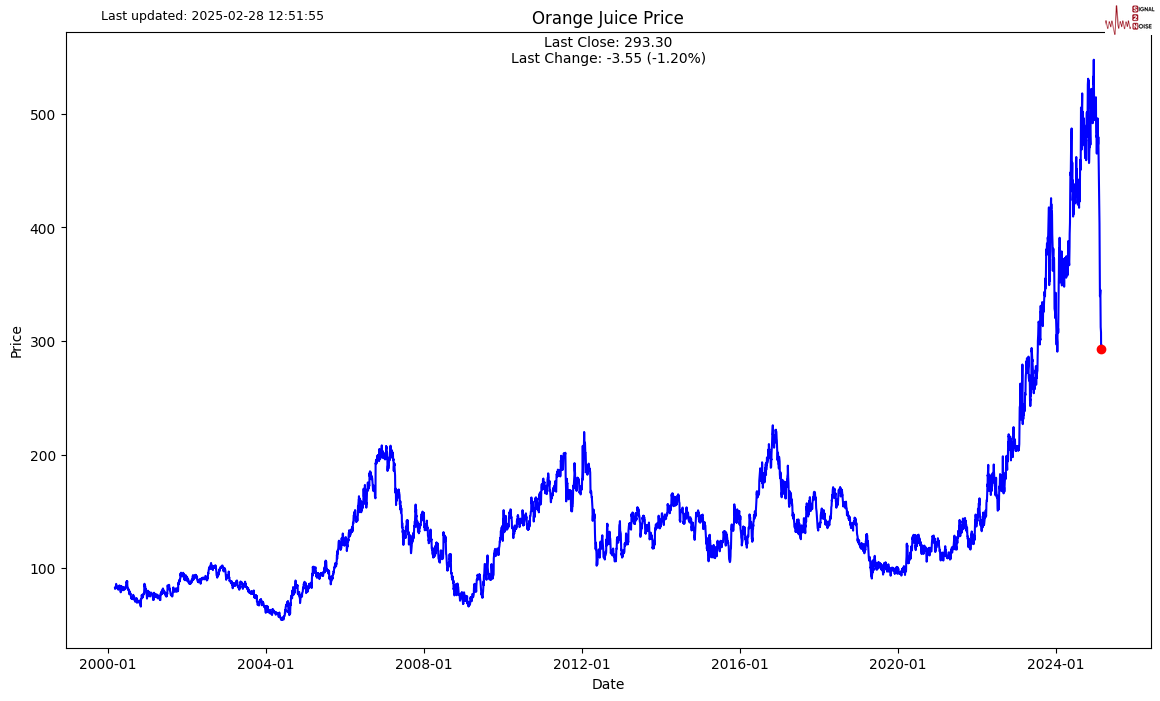 特朗普指出乌克兰冲突的伤亡情况大于官方数据