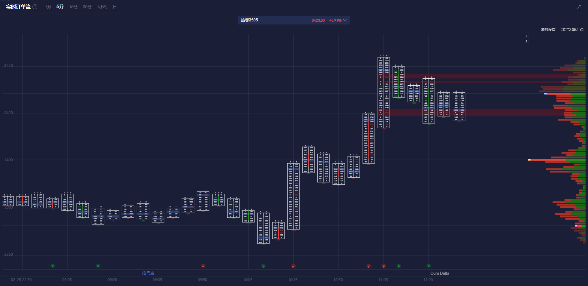 泽连斯基表示与特朗普的会晤安排在周五进行。