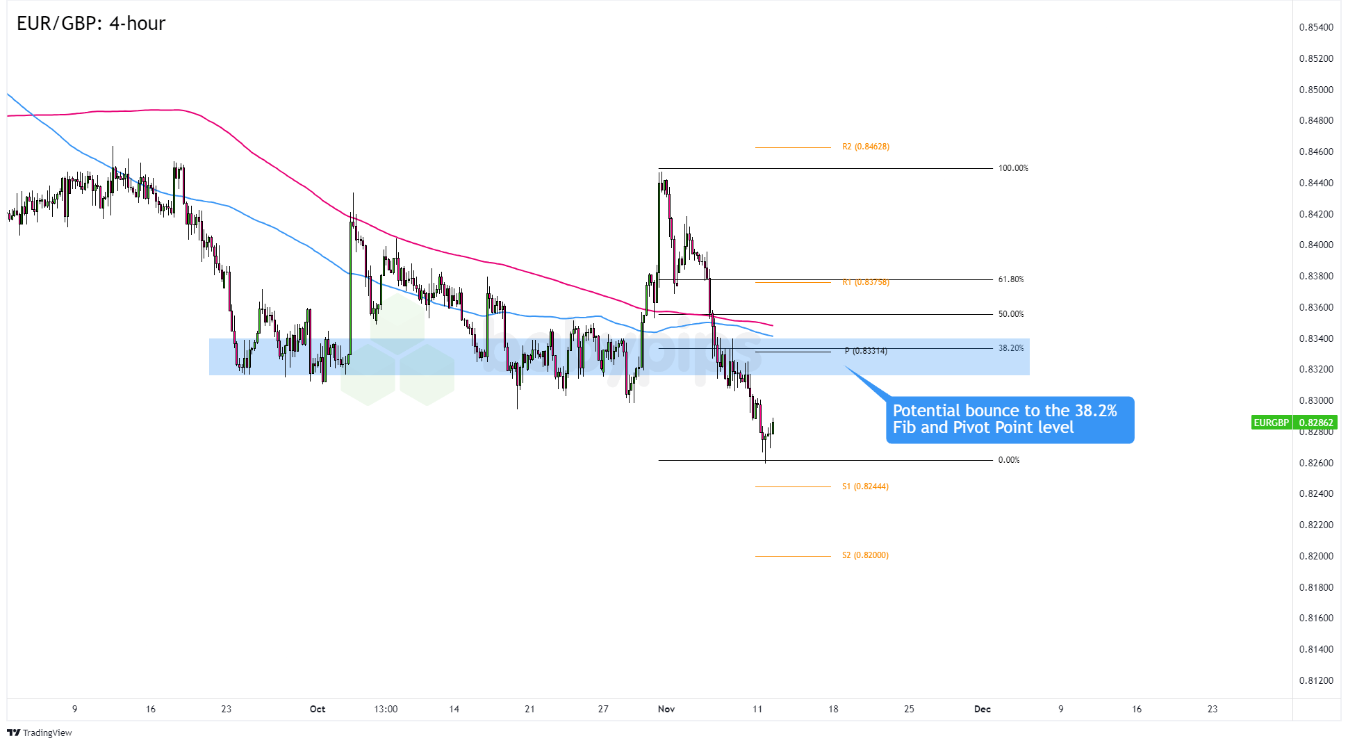 美元兑日元汇率动态