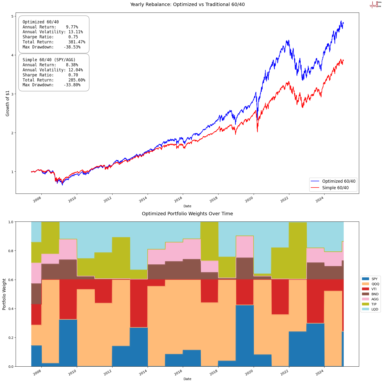 路透调查:美国关税政策动荡加大北美三国经济衰退风险